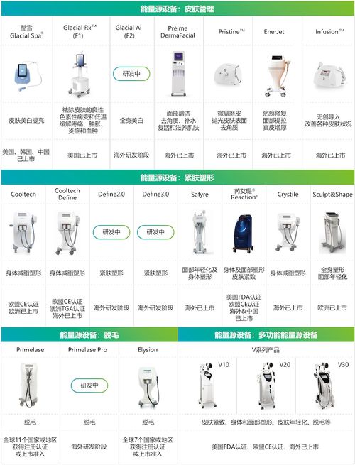 华东医药2022年业绩复苏，三大引擎驱动创新转型与高质量增长